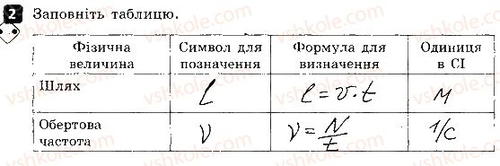 фото задание 2 - варіант 2 - контрольна робота № 2. механічний рух - контрольні роботи