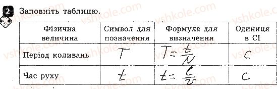 фото задание 2 - варіант 3 - контрольна робота № 2. механічний рух - контрольні роботи