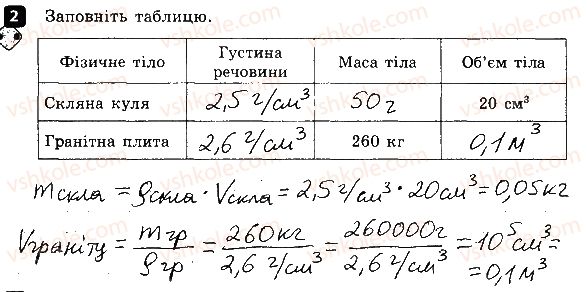 фото задание 2 - варіант 1 - контрольна робота № 3. взаємодія тіл. сила - контрольні роботи
