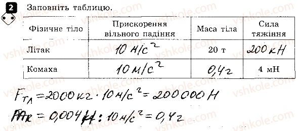 фото задание 2 - варіант 2 - контрольна робота № 3. взаємодія тіл. сила - контрольні роботи