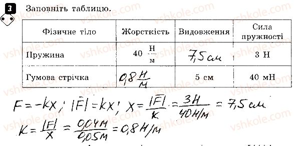 фото задание 2 - варіант 3 - контрольна робота № 3. взаємодія тіл. сила - контрольні роботи