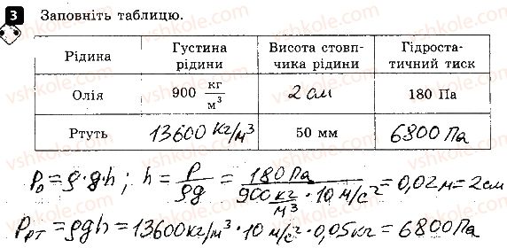 фото задание 3 - варіант 1 - контрольна робота № 4. взаємодія тіл. тиск - контрольні роботи
