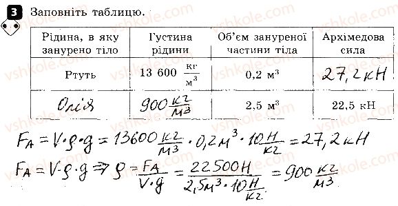 фото задание 3 - варіант 3 - контрольна робота № 4. взаємодія тіл. тиск - контрольні роботи