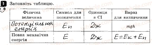 фото задание 1 - варіант 3 - контрольна робота № 5. механічна робота та енергія - контрольні роботи