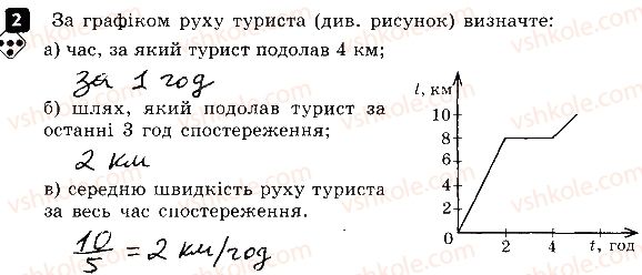 фото задание 2 - варіант 1 - практичний тренінг № 1. графіки руху тіл - практичні тренінги