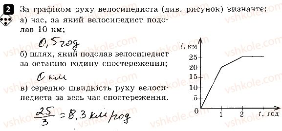фото задание 2 - варіант 2 - практичний тренінг № 1. графіки руху тіл - практичні тренінги