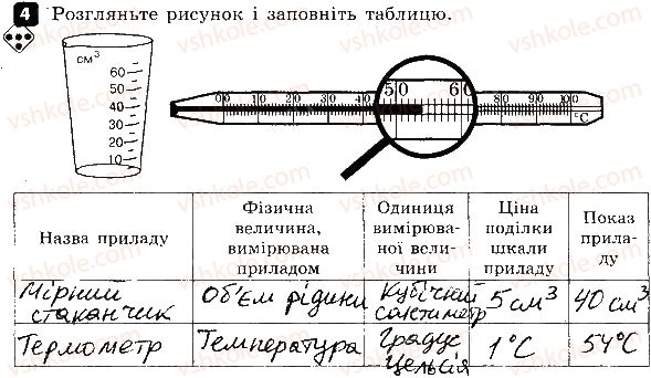 фото задание 4 - варіант 1 - самостійна робота № 1. фізика — природнича наука - самостійні роботи