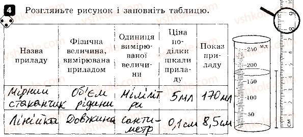 фото задание 4 - варіант 2 - самостійна робота № 1. фізика — природнича наука - самостійні роботи