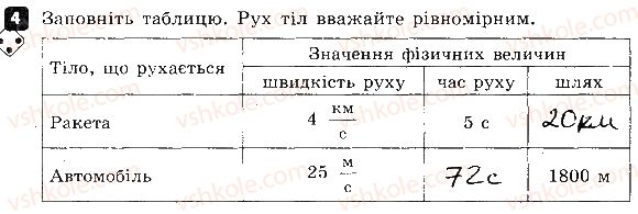 фото задание 4 - варіант 1 - самостійна робота № 2. прямолінійний рівномірний рух - самостійні роботи