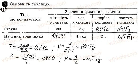 фото задание 3 - варіант 1 - самостійна робота № 3. рівномірний рух по колу і коливальний рух - самостійні роботи