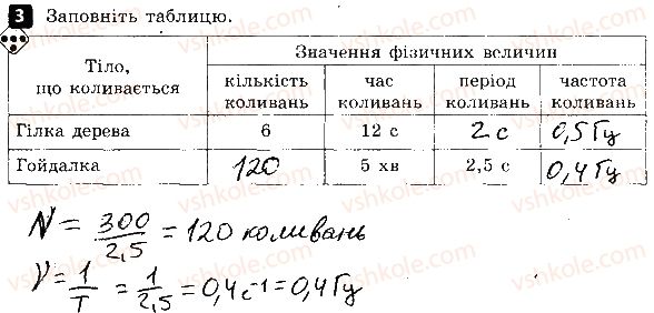 фото задание 3 - варіант 2 - самостійна робота № 3. рівномірний рух по колу і коливальний рух - самостійні роботи