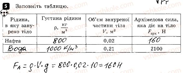 фото задание 5 - варіант 1 - самостійна робота № 6. архімедова сила - самостійні роботи
