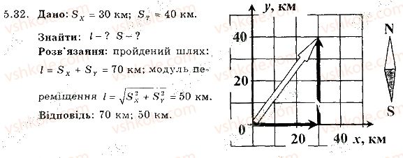 фото задание 32 - 5. система відліку. матеріальна точка. шлях. переміщення - розділ 2. механічний рух