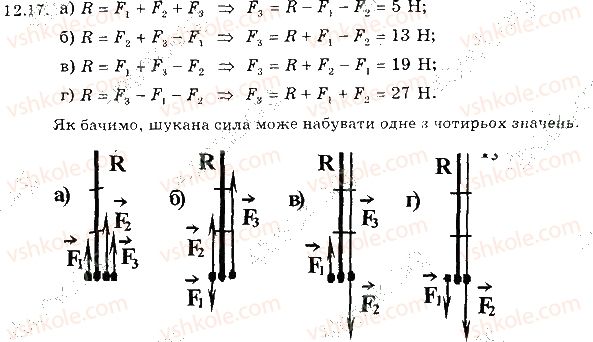 фото задание 17 - 12. сила. графічне зображення сил. додавання сил - розділ 3. взаємодія тіл. сила