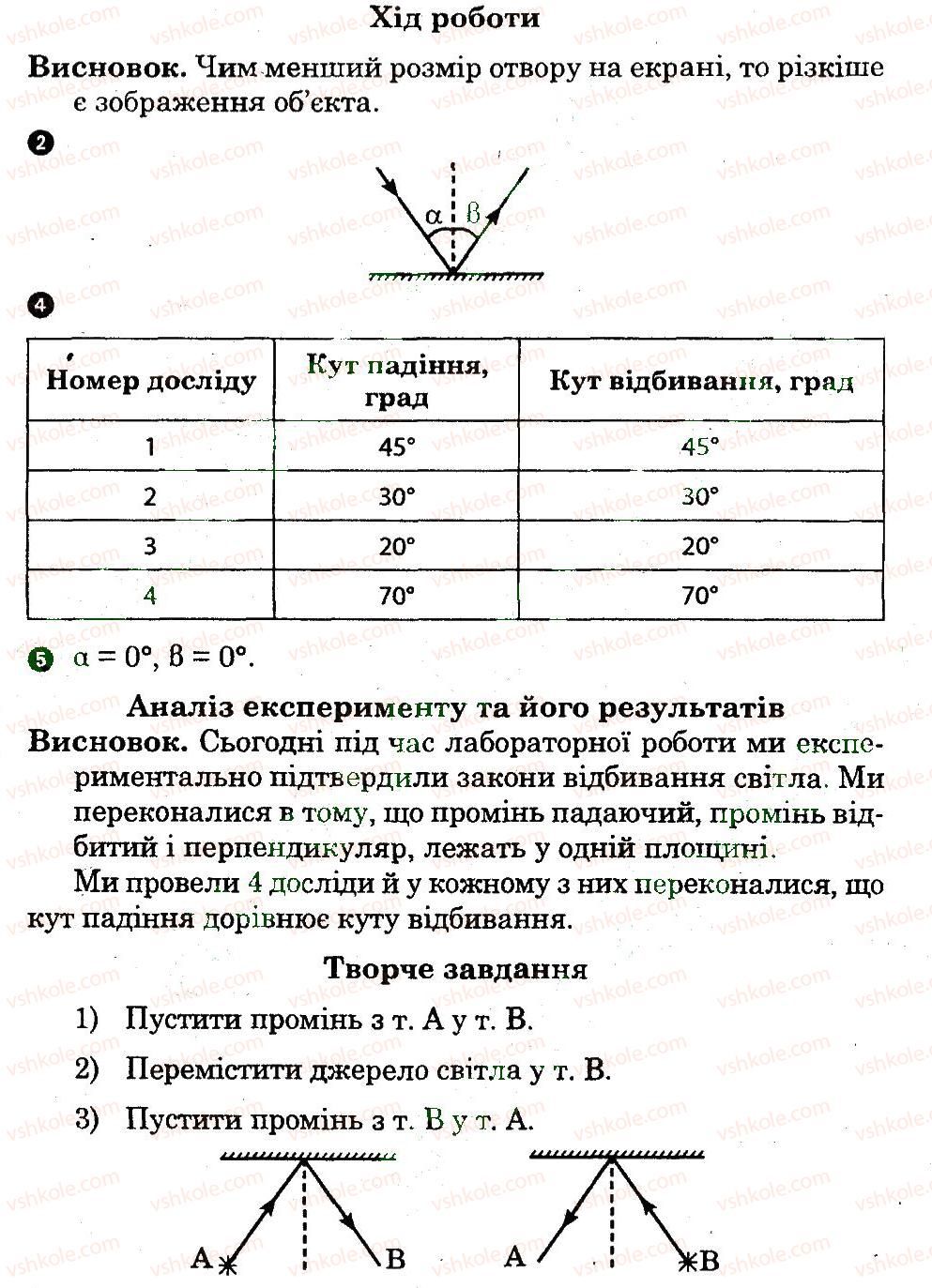 фото задание лр10 - лабораторні роботи