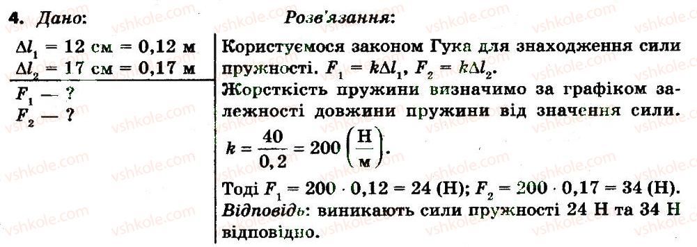 фото задание 4 - вправа 14 - розділ 3. взаємодія тіл. сила