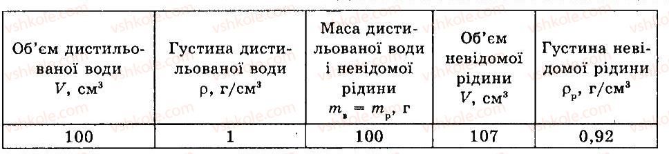 фото задание 7 - лабараторні роботи