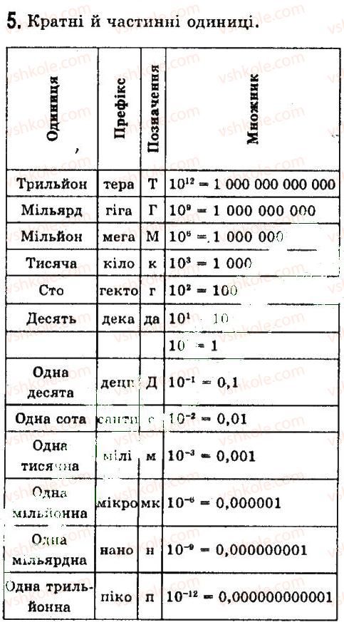фото задание 5 - § 5. похибки та оцінювання точності вимірювань - розділ 1. фізика як природнича наука. методи наукового пізнання