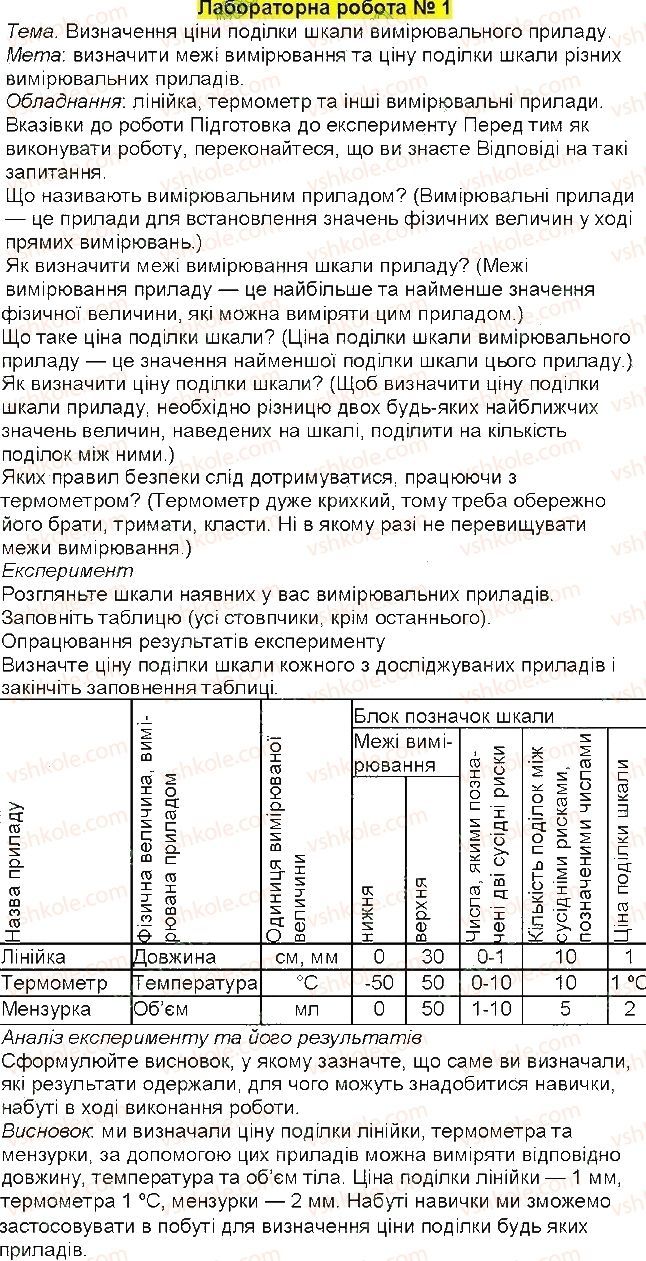 фото задание 1 - лабораторні роботи