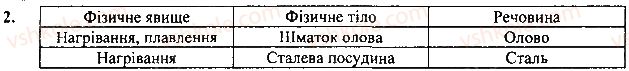фото задание 2 - вправа - § 1. фізика - наука про природу - розділ 1. фізика як природнича наука
