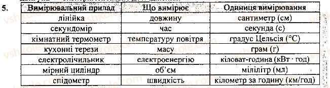 фото задание 5 - вправа - § 3. наукові методи вичення природи - розділ 1. фізика як природнича наука