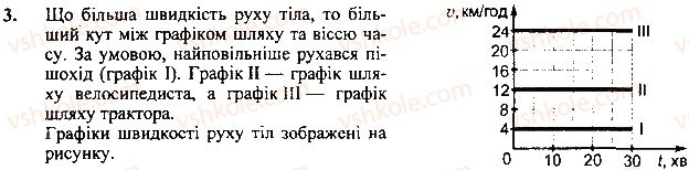 фото задание 3 - вправа - § 10. графіки рівномірного руху - розділ 2. механічний рух