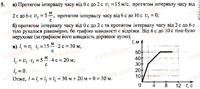 фото задание 5 - вправа - § 10. графіки рівномірного руху - розділ 2. механічний рух