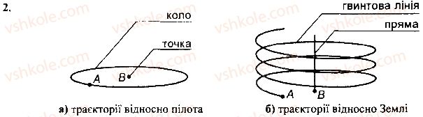 фото задание 2 - вправа - § 7. механічний рух. відносність руху - розділ 2. механічний рух