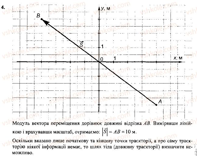 фото задание 4 - вправа - § 7. механічний рух. відносність руху - розділ 2. механічний рух