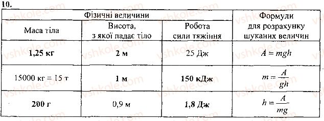 фото задание 10 - вправа - § 31.виштовхувальна сила в рідинах і газах - розділ 3. взаємодія сил. сила