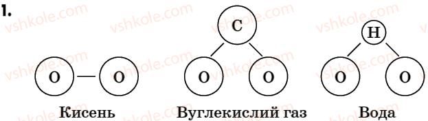 фото задание 1 - робота у групах - § 11. будова речовини - розділ 2. будова речовини