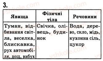 фото задание 3 - вправа 1 - вправи