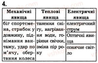 фото задание 4 - вправа 1 - вправи