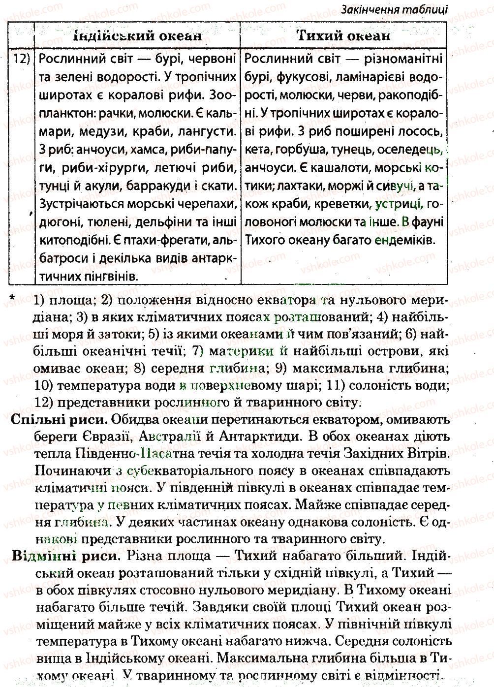 фото задание 1 - практична робота 6 - практичні роботи