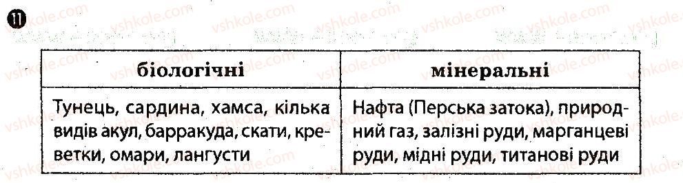 фото задание 11 - варіант 1 - тематичний блок 1