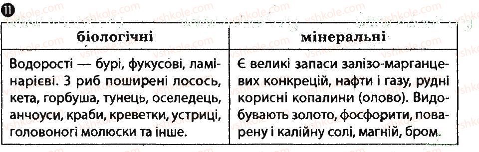 фото задание 11 - варіант 2 - тематичний блок 1