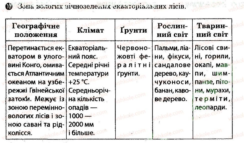 фото задание 10 - варіант 1 - тематичний блок 2