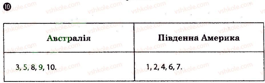 фото задание 10 - варіант 2 - тематичний блок 3