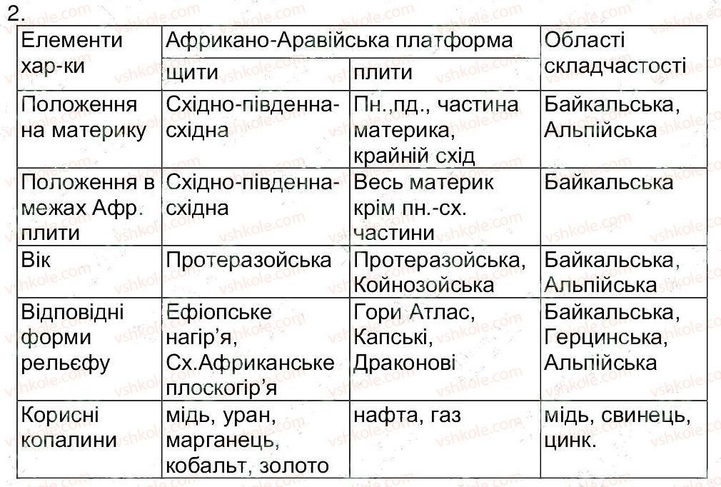 фото задание 2 - самостійна робота 2 - самостійні роботи
