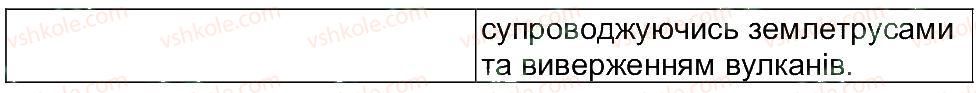 фото задание 3 - самостійна робота 2 - самостійні роботи