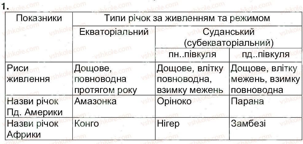 фото задание 1 - самостійна робота 3 - самостійні роботи