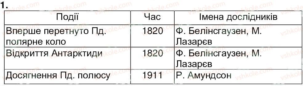 фото задание 1 - самостійна робота 6 - самостійні роботи
