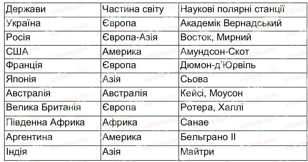 фото задание 2 - самостійна робота 6 - самостійні роботи