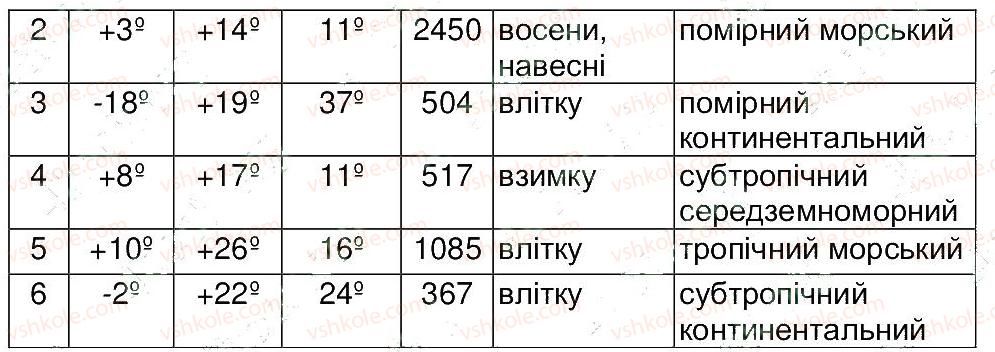 фото задание 1 - самостійна робота 7 - самостійні роботи