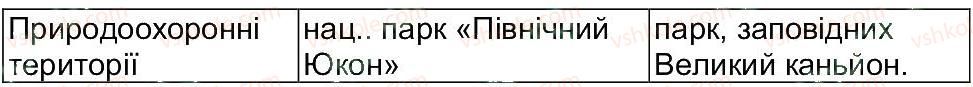 фото задание 1 - самостійна робота 8 - самостійні роботи