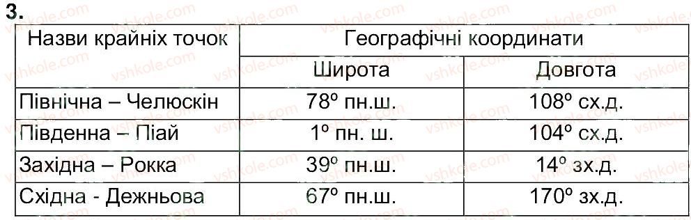 фото задание 3 - самостійна робота 9 - самостійні роботи