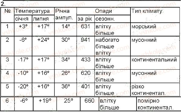 фото задание 2 - практична робота №11 - практичні роботи