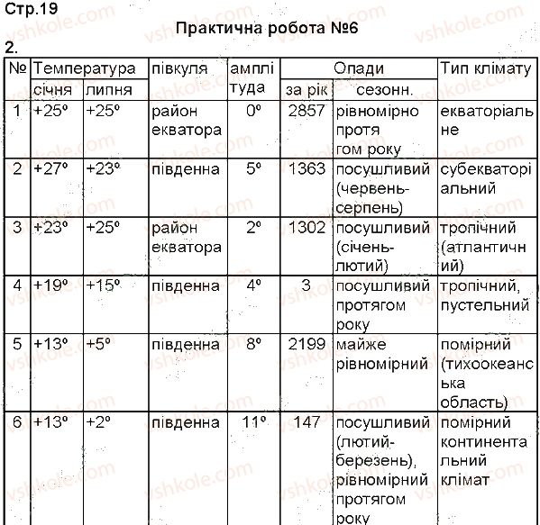 фото задание 2 - практична робота №6 - практичні роботи