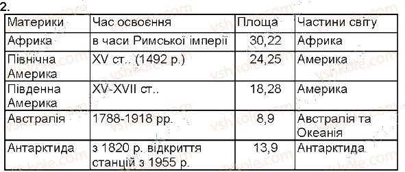 фото задание 2 - самостійна робота №1 - самостійні роботи