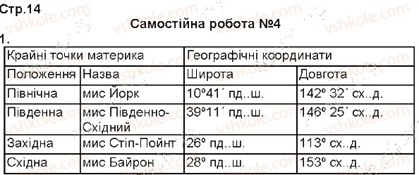 фото задание 1 - самостійна робота №4 - самостійні роботи